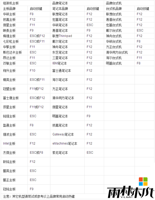win8怎么修改uefi，步骤1