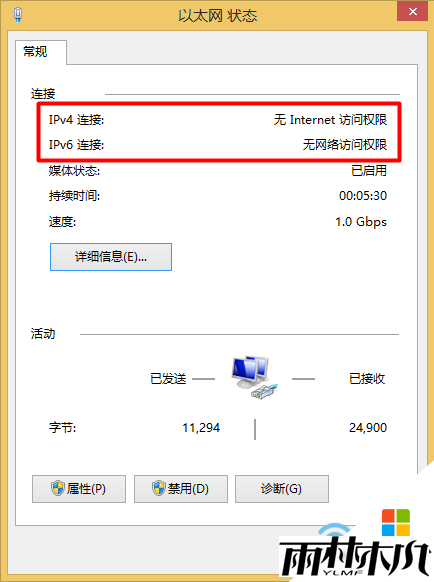 无网络访问权限win10的解决方法