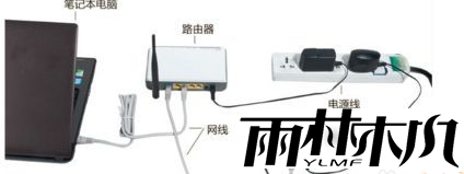 win7网络连接红叉怎么办？win7网络连接红叉详细解决办法